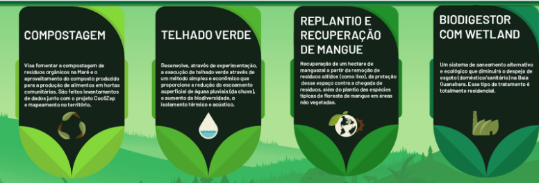 Foto - PROJETO ECOCLIMA – REDE DA MARÉ